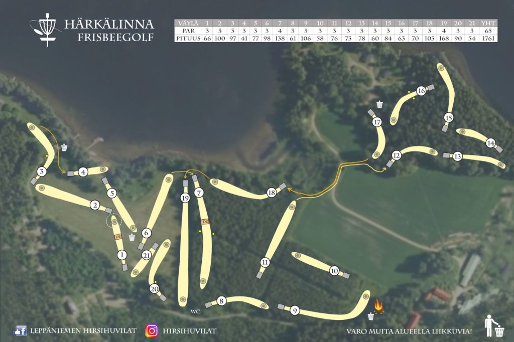 Härkälinna Dics Golf • Leppäniemen Hirsihuvilat